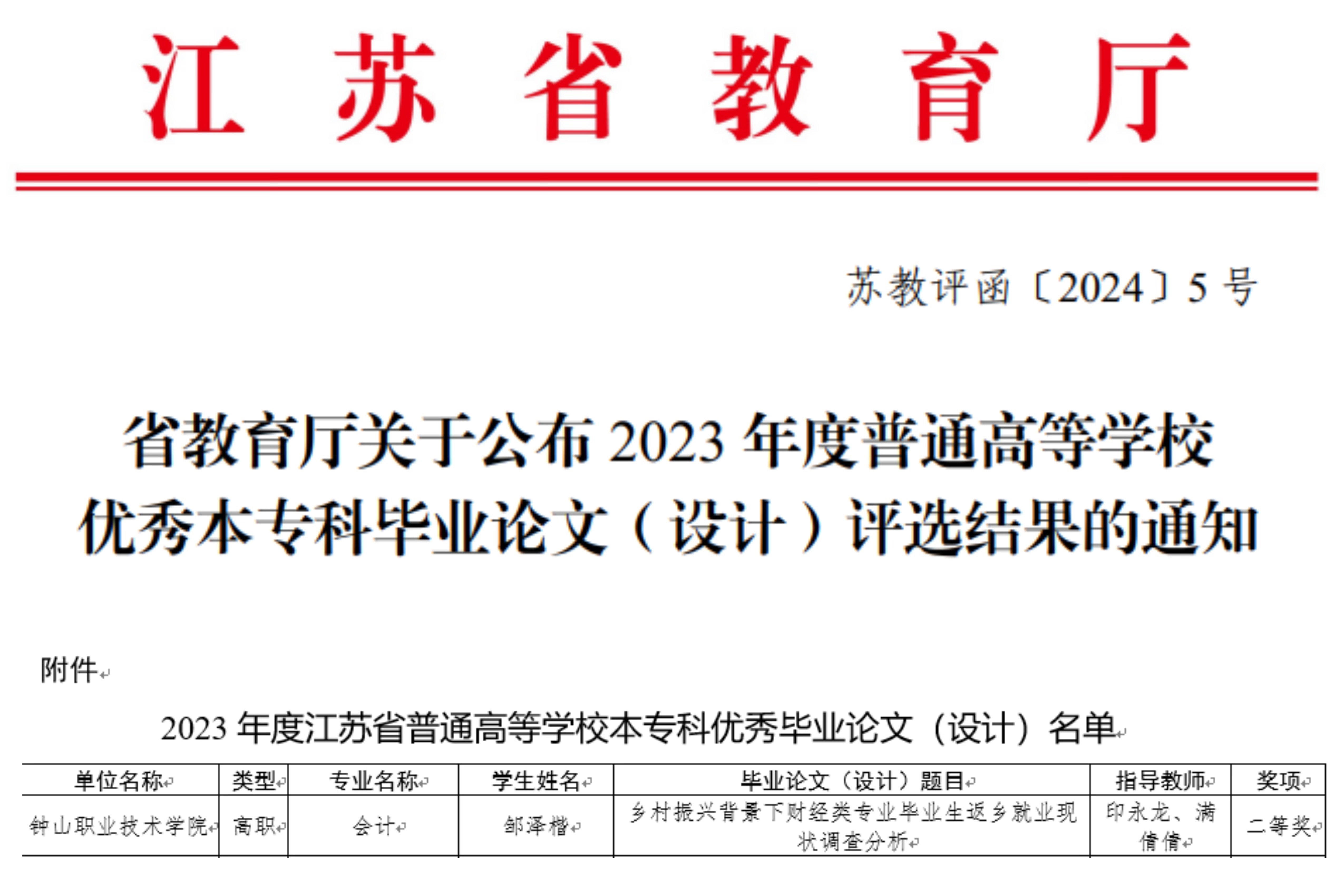 【喜报】经济与管理学院印永龙、满倩倩老师指导的学生毕业论文荣获省级二等奖